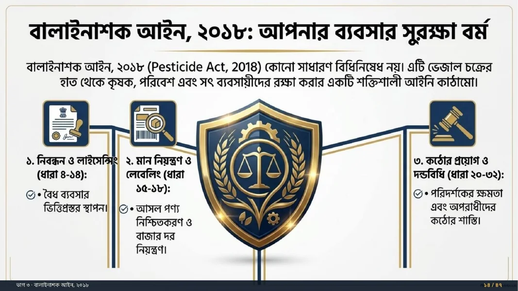 বালাইনাশক আইন, ২০১৮ প্রিভিউ