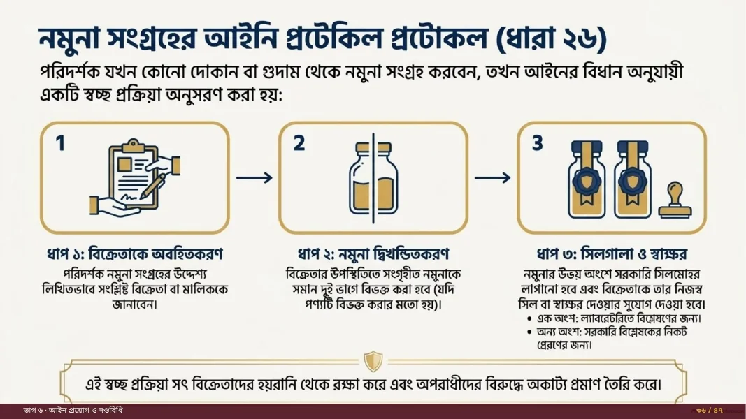 আইন প্রয়োগ ও দণ্ডবিধি প্রিভিউ